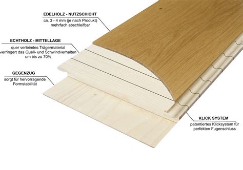 Schicht Aufbau Klick System Parkett Aktion