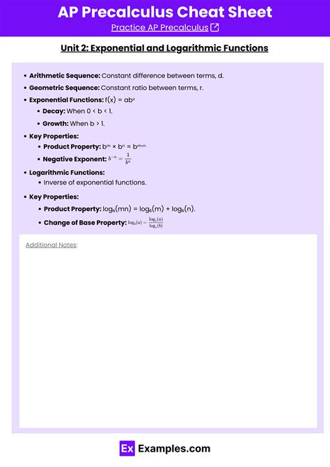 AP Precalculus Principles Cheat Sheet Free PDF Unit Wise Examples