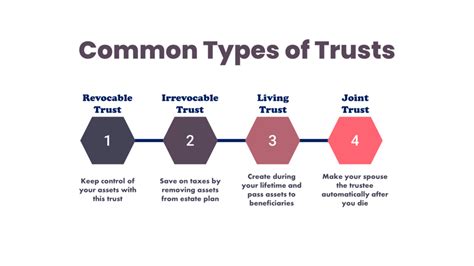 Understanding Different Types Of Trusts