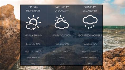 Heres The Confused Weather Forecast For Maltas First Weekend Of 2020