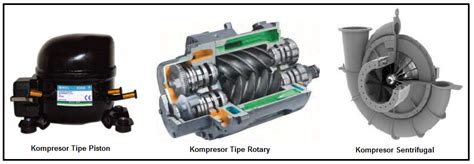 Jenis Kompresor Ac Dan Cara Kerjanya