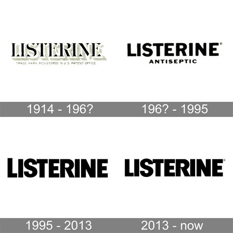 Listerine Logo and symbol, meaning, history, PNG, brand