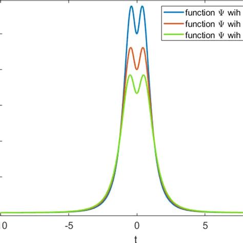 The Graph Of Documentclass Pt Minimal Usepackage Amsmath