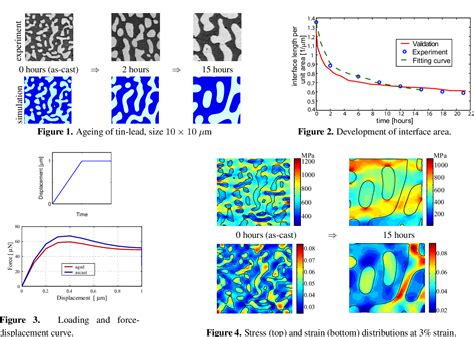 Figure 1 From Microstructural Behaviour Of Solder Joints Semantic Scholar