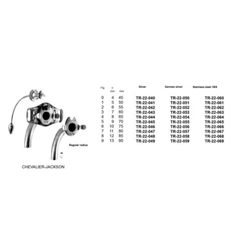 CHEVALIER JACKSON TRACHEA TUBES REGULAR RADIUS FIG 0 FIG 9 Relpro