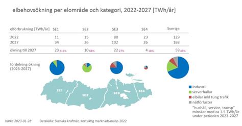 Elprisrekordet slaget igen på kort tid kommentarer Sida 851