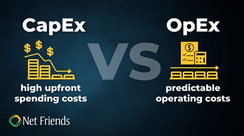 Top 7 Reasons Businesses Switch To Opex For It Investments Managed It