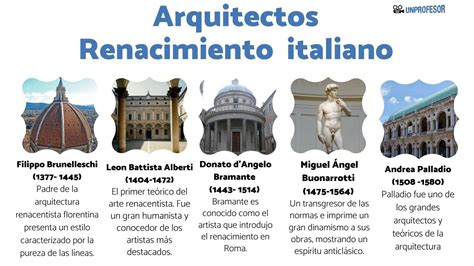 Arquitectura Del Renacimiento 16530 Hot Sex Picture