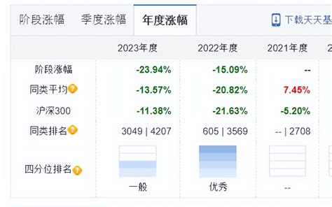 嘉实基金王贵重：小作文对港股痴心不改，核心就是便宜？资讯派财经