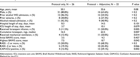 Table From Implementation Of A Protocol Using The Item Brief