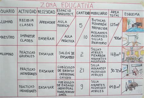 Proceso De DiseÑo De Una Escuela Superior De Musica En Valles Centrales Oaxaca Mexico