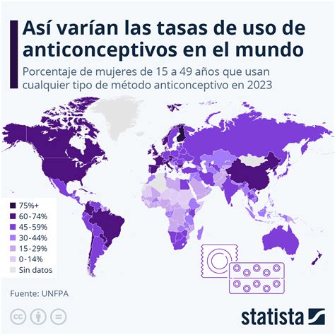 Gráfico Así Varían Las Tasas De Uso De Anticonceptivos En El Mundo Statista