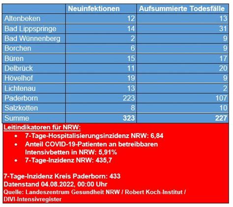 Zwei Todesf Lle Im Zusammenhang Mit Einer Coronavirus Infektion Kreis