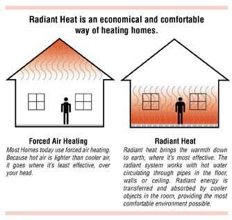 Radiant Ceiling Heat How Electric Radiant Heat Panels Work Radiant