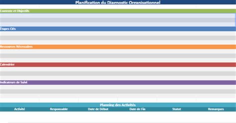 Fiche De Planification Du Diagnostic Organisationnel Dans Excel