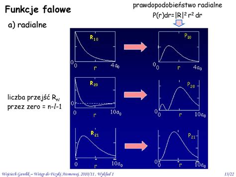 Do Fizyki Atomowej I Cz Steczkowej Ppt Pobierz
