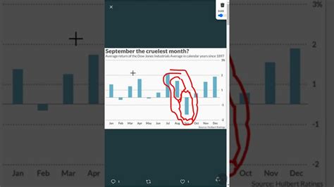 September Is The Worst Month For Stocks Really Nonsense Bs Youtube