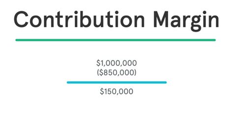 Contribution Margin Ratio | Formula | Per Unit Example | Calculation