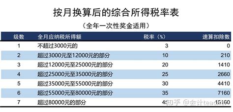 2023年最新最全个人所得税的税收优惠政策，附个税汇算清缴详解 知乎