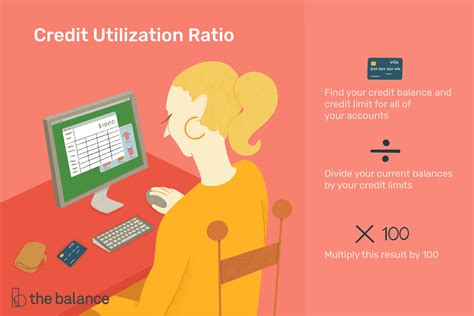 How To Calculate Your Credit Utilization Ratio