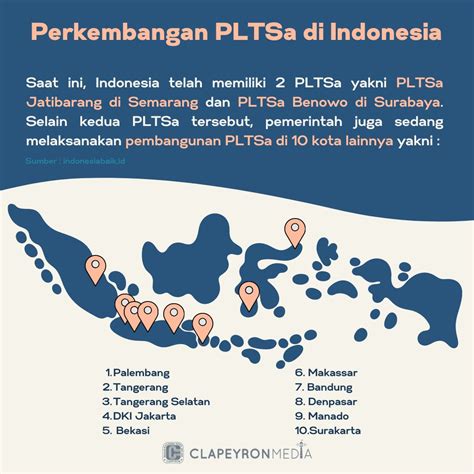 Mengenal Pltsa Sistem Penghasil Energi Dan Pengelola Sampah