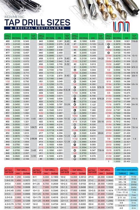 Tap Drill Sizes Flexible Chart Decimal Equivalents Magnetic 45 Off