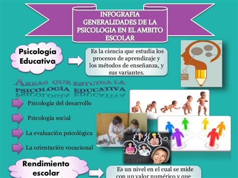 Generalidades De La Psicologia Educativa Slingo