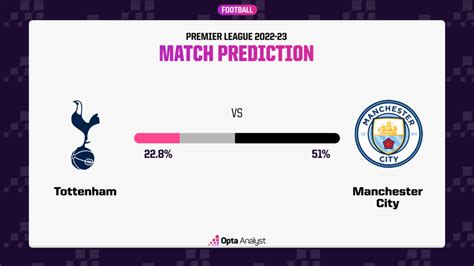 Tottenham Vs Manchester City Prediction And Preview