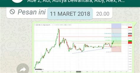 Dampak Pelemahan Rupiah Terhadap Ihsg Dan Ekonomi Indonesia