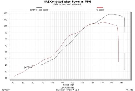 848 Dyno Run Ducatims The Ultimate Ducati Forum