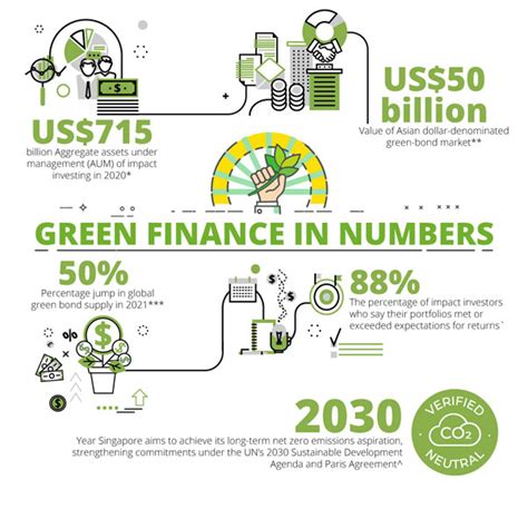 What Is Green Finance And How The Singapore Green Finance Centre Will