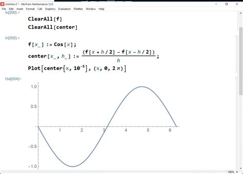 SOLVED Let f x cos x Graph x to D0 f x 10 5 for 0 x 2 π