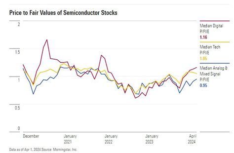 4 Undervalued Semiconductor Stocks - Investing Passive