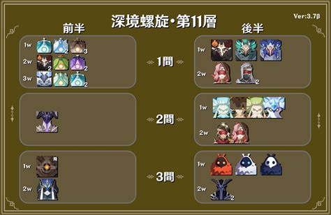 【原神】ver37螺旋12層の敵はこうなる！？ ← ニィロウパの危機か！？