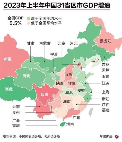 中国31省上半年gdp出炉 分析：大部分省份实际增幅放缓 联合早报