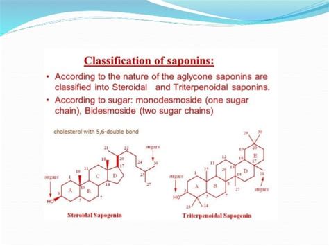 Pharmacognosy OF LIQUORICE(Saponin Glycoside)