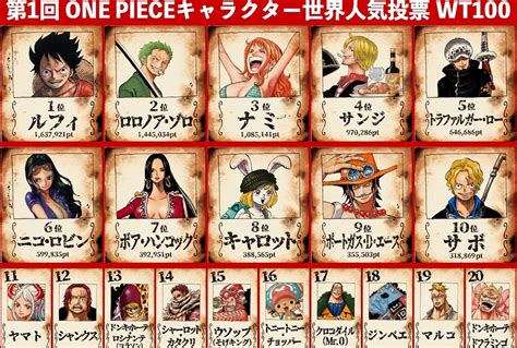 2024年版：『one Piece』女性キャラクター人気ランキング アニメ祭りちゃんねる