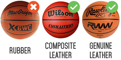 The 8 Best Indoor Basketballs You Can Buy Right Now 2024