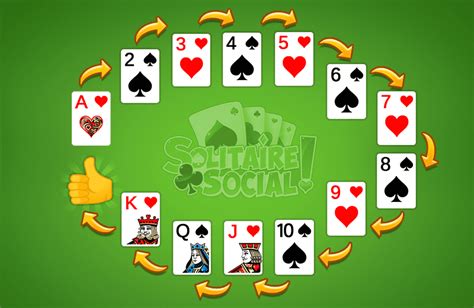 Solitaire Set Up Cards Layout And How To Tips Easy Set Up Guide