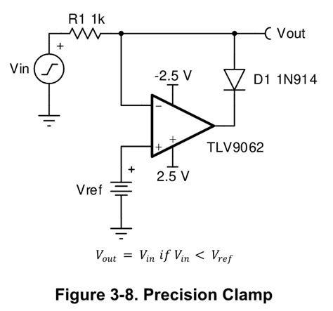 An 31 Precision Clamp And Driving Op Amp Into Saturation Page 1