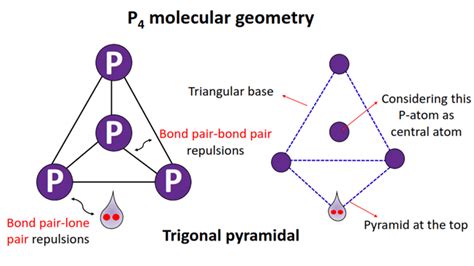 P4 Lewis structure, molecular geometry, hybridization, polar or nonpolar