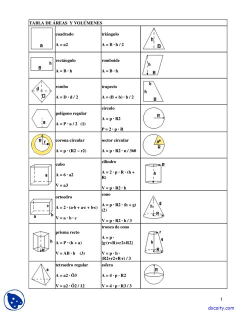 Areas Y Volumenes De Todas Las Figuras Geometricas De Cuerpos Hot Sex