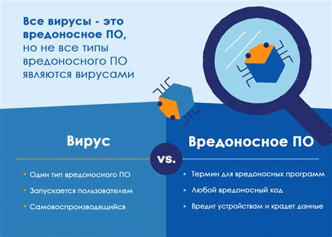 Различия между антивирусом и антивредоносной защитой