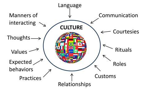 simple guide  cultural competence toughnickel