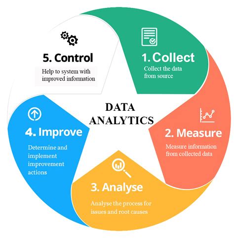 Revolution In Healthcare And Importance Of Data Analytics Health