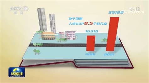 【数字十年】我国经济实现历史性跃升四川在线