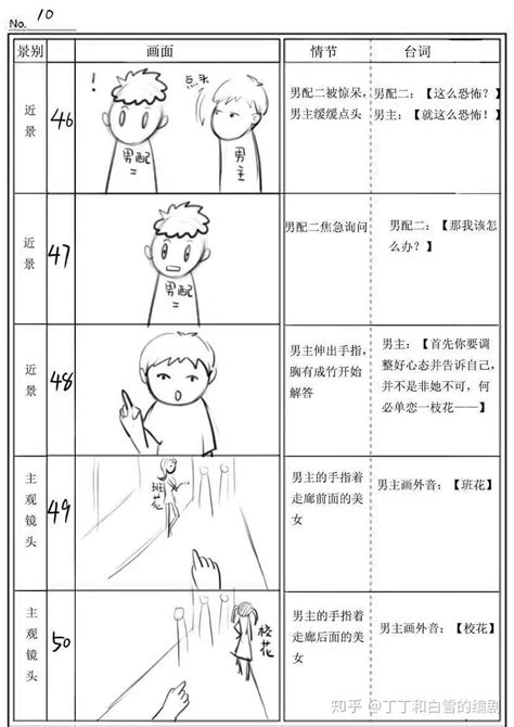 抖音短视频剧本分镜头脚本设计分享校园喜剧5分钟剧本 知乎