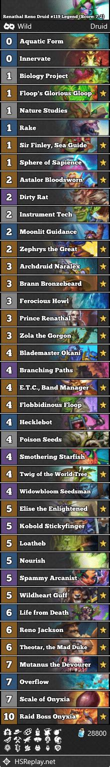 Renathal Reno Druid Legend Score Hearthstone Wild Decks