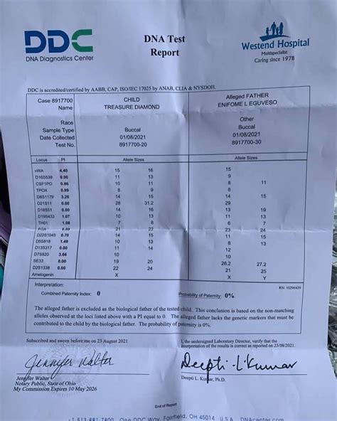 Dna Test Results Template