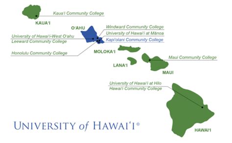 Uh Kapiolani Community College